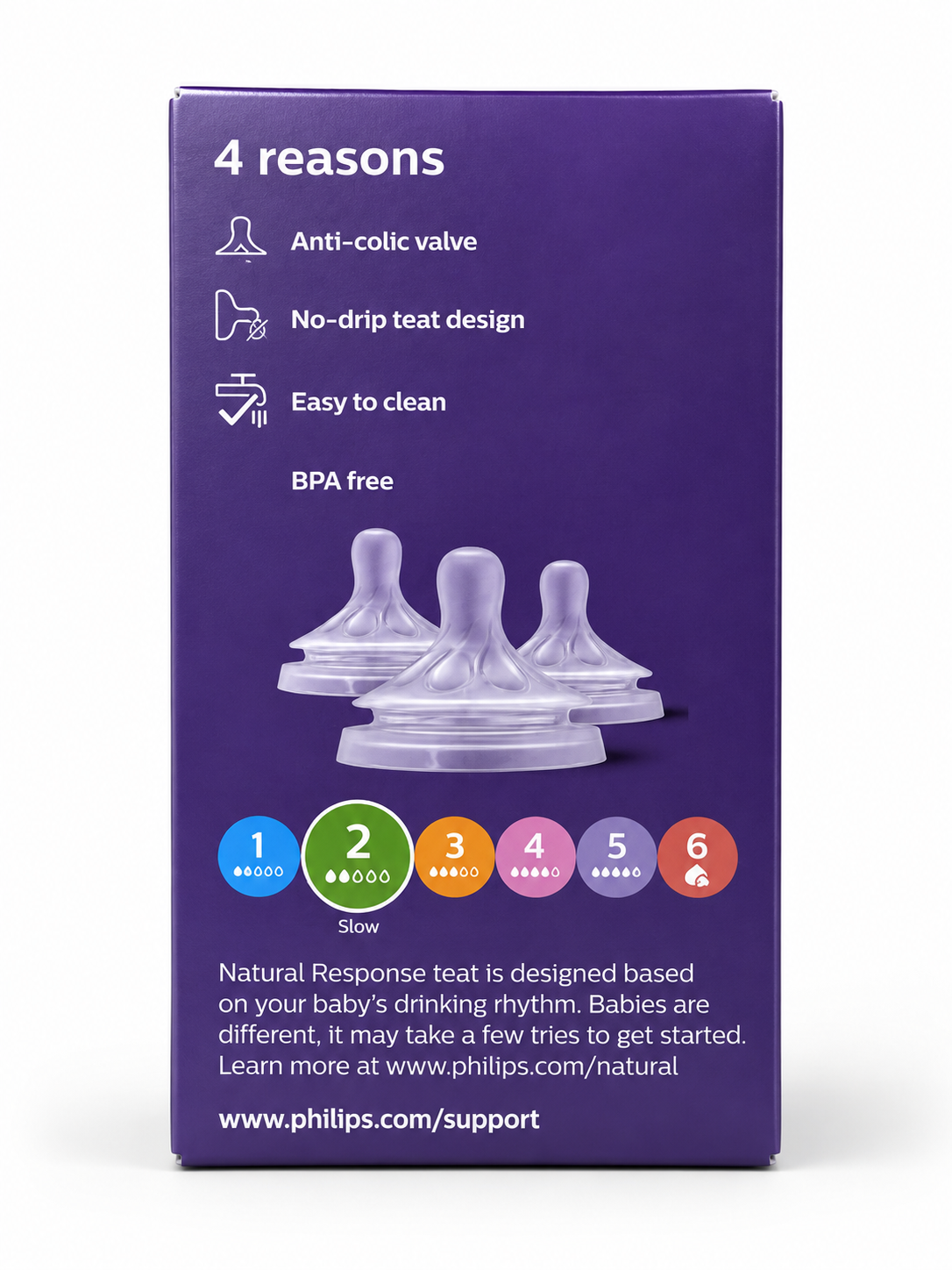 Philips Avent Natural Response Baby Bottle – 125ml / 4oz | 2 Pack | 0–3 Months | Flow 2 Slow